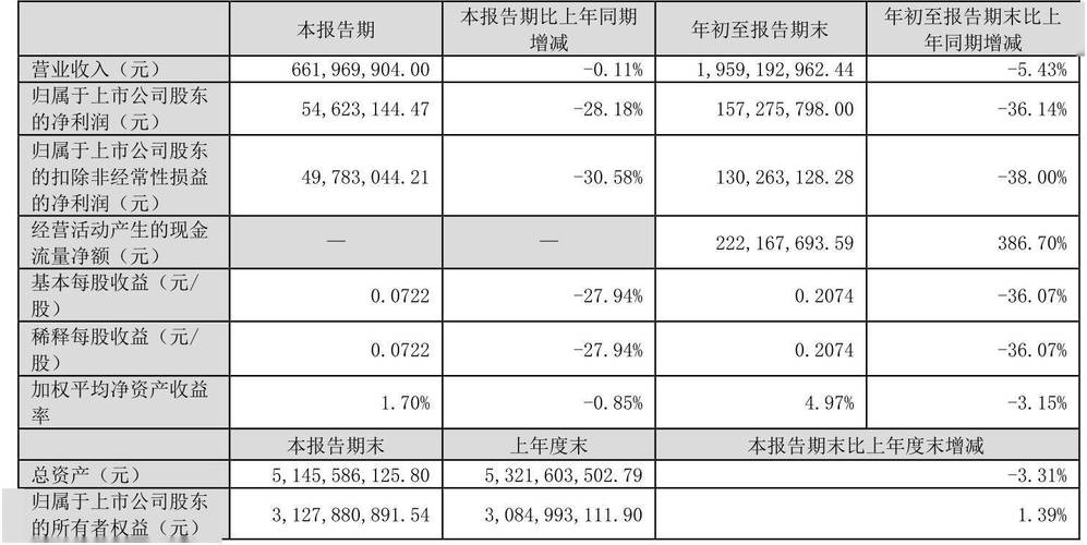 中鋼天源股吧論壇，中鋼天源最新消息